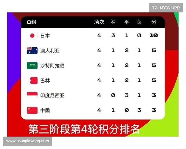 2026世界杯赛事最新资讯速递小组赛积分榜淘汰赛对阵实时追踪分析