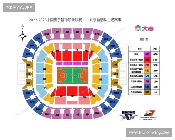 体育赛事票务开发-体育赛事门票设计包括如下内容